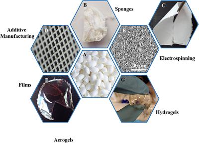 Silk Polymers and Nanoparticles: A Powerful Combination for the Design of Versatile Biomaterials